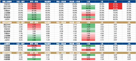广发策略：26年A股估值有望打破历史规律、连续3年提升  第12张