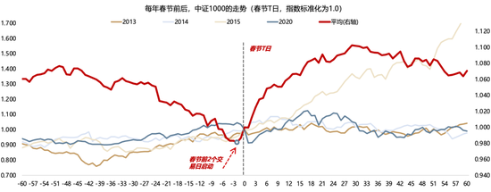 广发策略：26年A股估值有望打破历史规律、连续3年提升  第13张