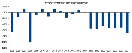 广发策略：26年A股估值有望打破历史规律、连续3年提升  第18张