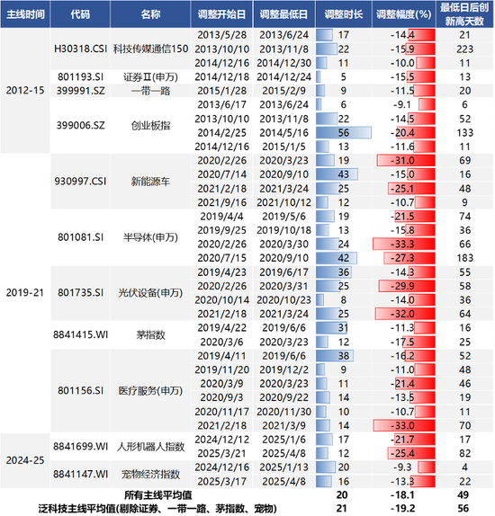 广发策略：26年A股估值有望打破历史规律、连续3年提升  第19张