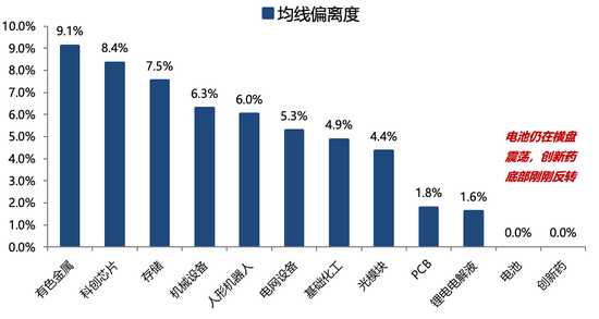 广发策略：26年A股估值有望打破历史规律、连续3年提升  第20张