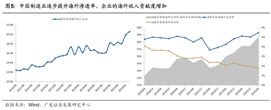 广发策略：26年A股估值有望打破历史规律、连续3年提升  第25张