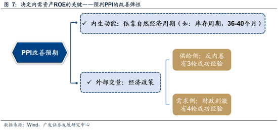 广发策略：26年A股估值有望打破历史规律、连续3年提升  第27张