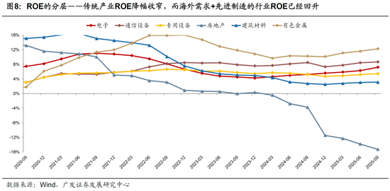 广发策略：26年A股估值有望打破历史规律、连续3年提升  第28张