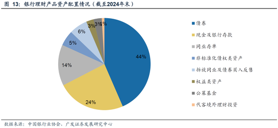 广发策略：26年A股估值有望打破历史规律、连续3年提升  第31张