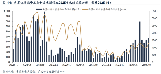广发策略：26年A股估值有望打破历史规律、连续3年提升  第32张