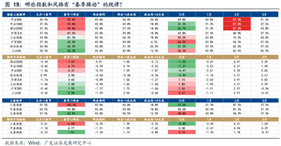 广发策略：26年A股估值有望打破历史规律、连续3年提升  第37张
