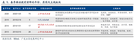 广发策略：26年A股估值有望打破历史规律、连续3年提升  第39张
