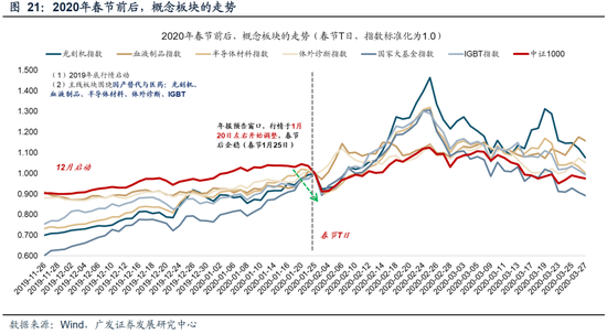 广发策略：26年A股估值有望打破历史规律、连续3年提升  第40张