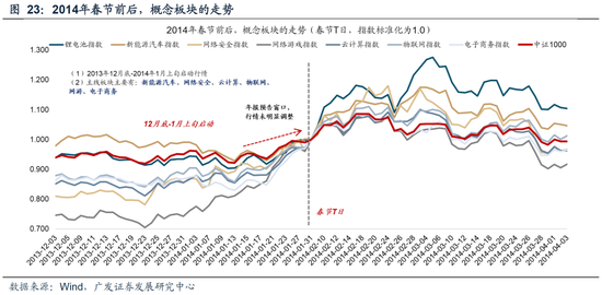 广发策略：26年A股估值有望打破历史规律、连续3年提升  第42张