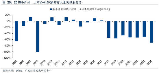 广发策略：26年A股估值有望打破历史规律、连续3年提升  第44张
