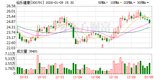 仙乐健康：拟发行H股赴港上市  第1张