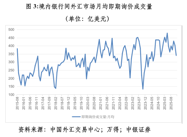 管涛：众口一词的人民币升值“真相”  第3张