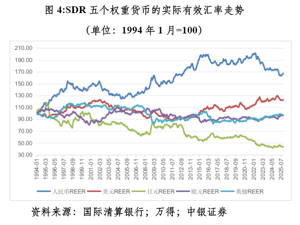 管涛：众口一词的人民币升值“真相”  第4张