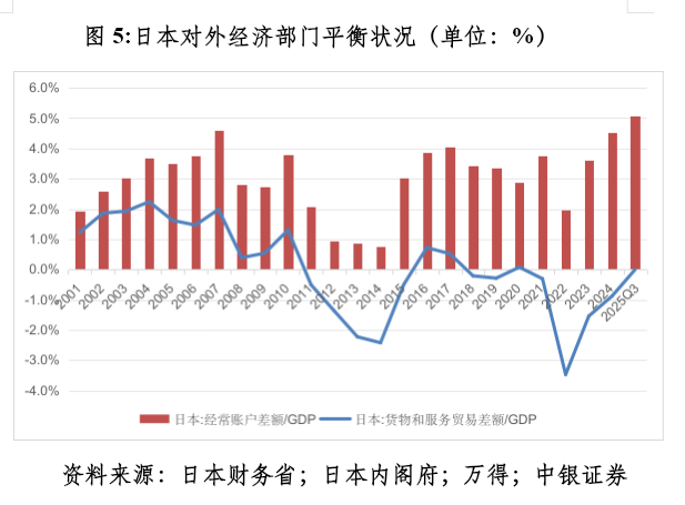 管涛：众口一词的人民币升值“真相”  第5张