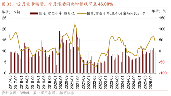 招商证券：A股有望延续上行，1月科技+周期牛的主线不会有变化  第22张