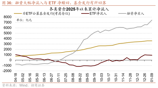 招商证券：A股有望延续上行，1月科技+周期牛的主线不会有变化  第24张