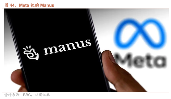 招商证券：A股有望延续上行，1月科技+周期牛的主线不会有变化  第30张