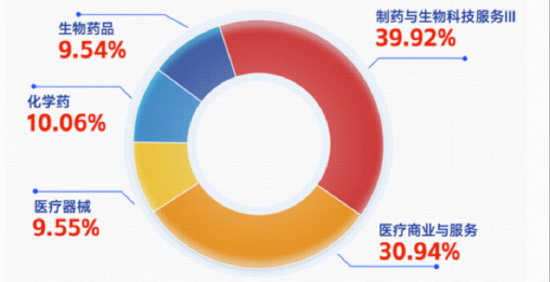 医疗“开门红”，注意力给到今日上市、可T+0交易的港股通医疗ETF华宝（159137）了！  第1张