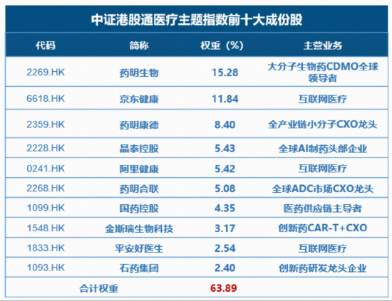 医疗“开门红”，注意力给到今日上市、可T+0交易的港股通医疗ETF华宝（159137）了！  第2张