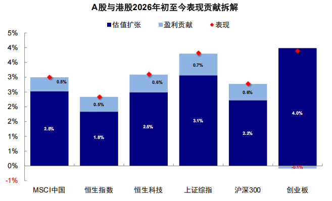 港股和A股谁“错”了？  第2张