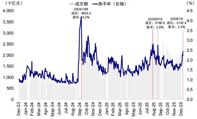 港股和A股谁“错”了？  第3张