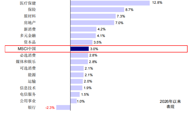 港股和A股谁“错”了？  第5张