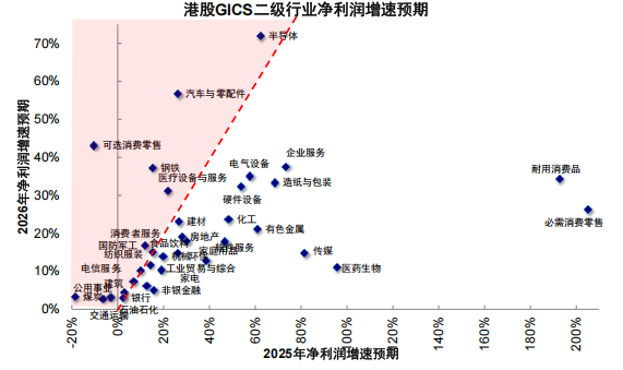 港股和A股谁“错”了？  第12张