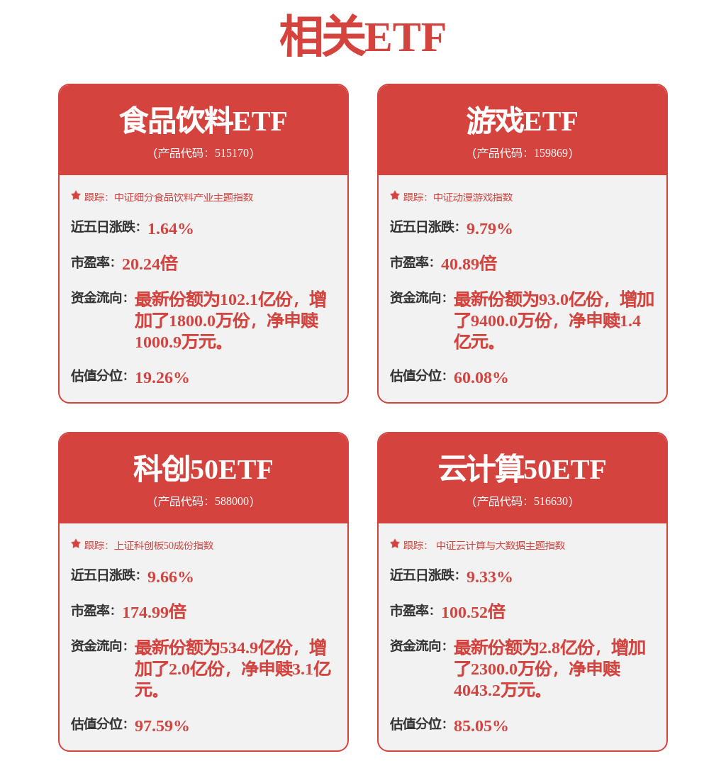 计算机含量超76%，云计算ETF华夏大涨超5%，费率位居同类最低  第1张