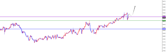 闫瑞祥:美系货币仍是多 非美调整后继续看承压  第1张