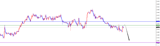 闫瑞祥:美系货币仍是多 非美调整后继续看承压  第6张