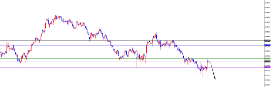 闫瑞祥:美系货币仍是多 非美调整后继续看承压  第8张