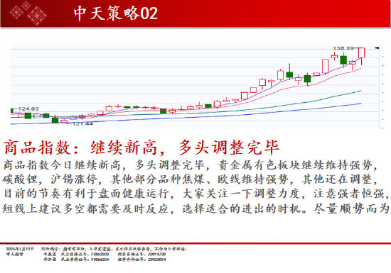 中天期货:白银再创新高 螺纹小幅回弹  第2张