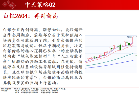 中天期货:白银再创新高 螺纹小幅回弹  第5张
