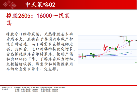 中天期货:白银再创新高 螺纹小幅回弹  第10张