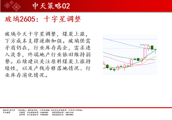 中天期货:白银再创新高 螺纹小幅回弹  第18张