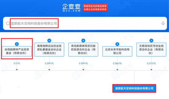 商业航天百股涨停潮：参股蓝箭航天或是核心领涨主线，挖掘潜力品种  第6张