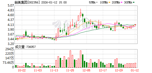 赫美集团：2026年1月28日召开2026年第一次临时股东会  第1张