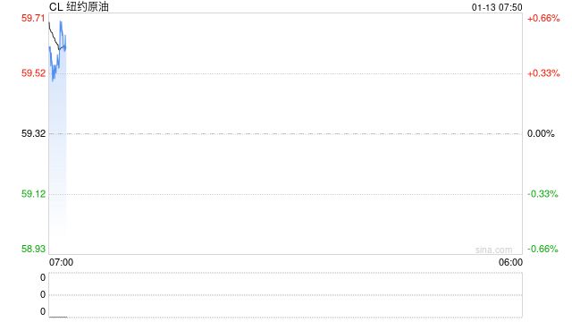 油价盘后继续大幅冲高，特朗普态度让伊朗局势再次升温  第2张