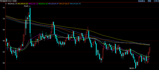 油价盘后继续大幅冲高，特朗普态度让伊朗局势再次升温  第4张
