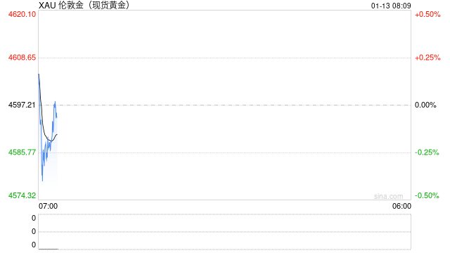 金价高企 银行挂钩黄金结构性存款走俏  第1张