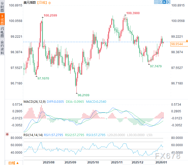 2026美元困局：AI与财政刺激撑腰，关税与政治风险拖后腿  第2张