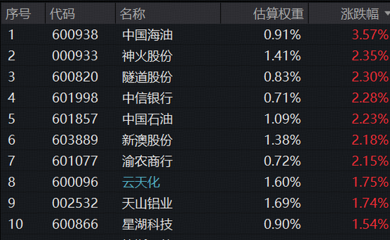 慢牛拾级而上！标普A股红利ETF华宝（562060）稳步创新高，连续5日吸金超1.8亿元！  第3张