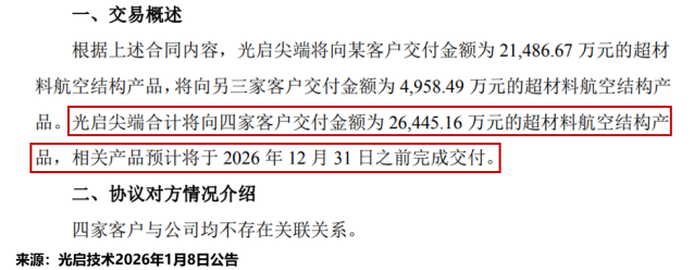 突破技术壁垒，商业航天巨头，斩获10亿大单！  第1张