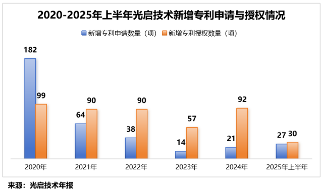 突破技术壁垒，商业航天巨头，斩获10亿大单！  第4张