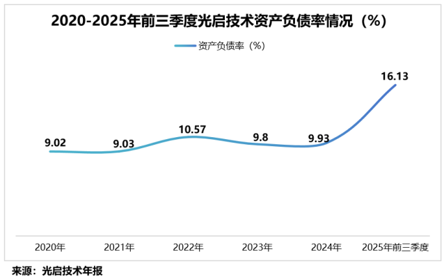 突破技术壁垒，商业航天巨头，斩获10亿大单！  第9张