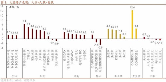 招商策略：北向资金四季度回流，增量资金加速净流入  第1张