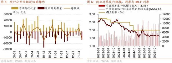 招商策略：北向资金四季度回流，增量资金加速净流入  第6张