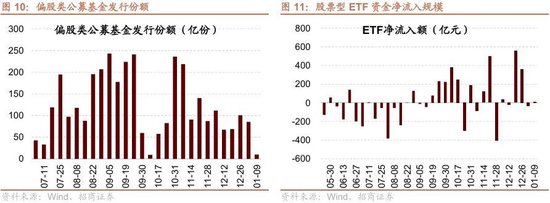 招商策略：北向资金四季度回流，增量资金加速净流入  第9张