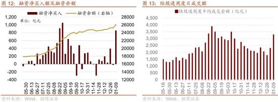 招商策略：北向资金四季度回流，增量资金加速净流入  第10张